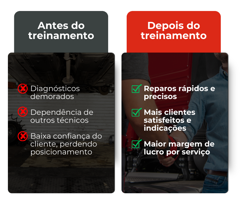 Antes e Depois do Treinamento